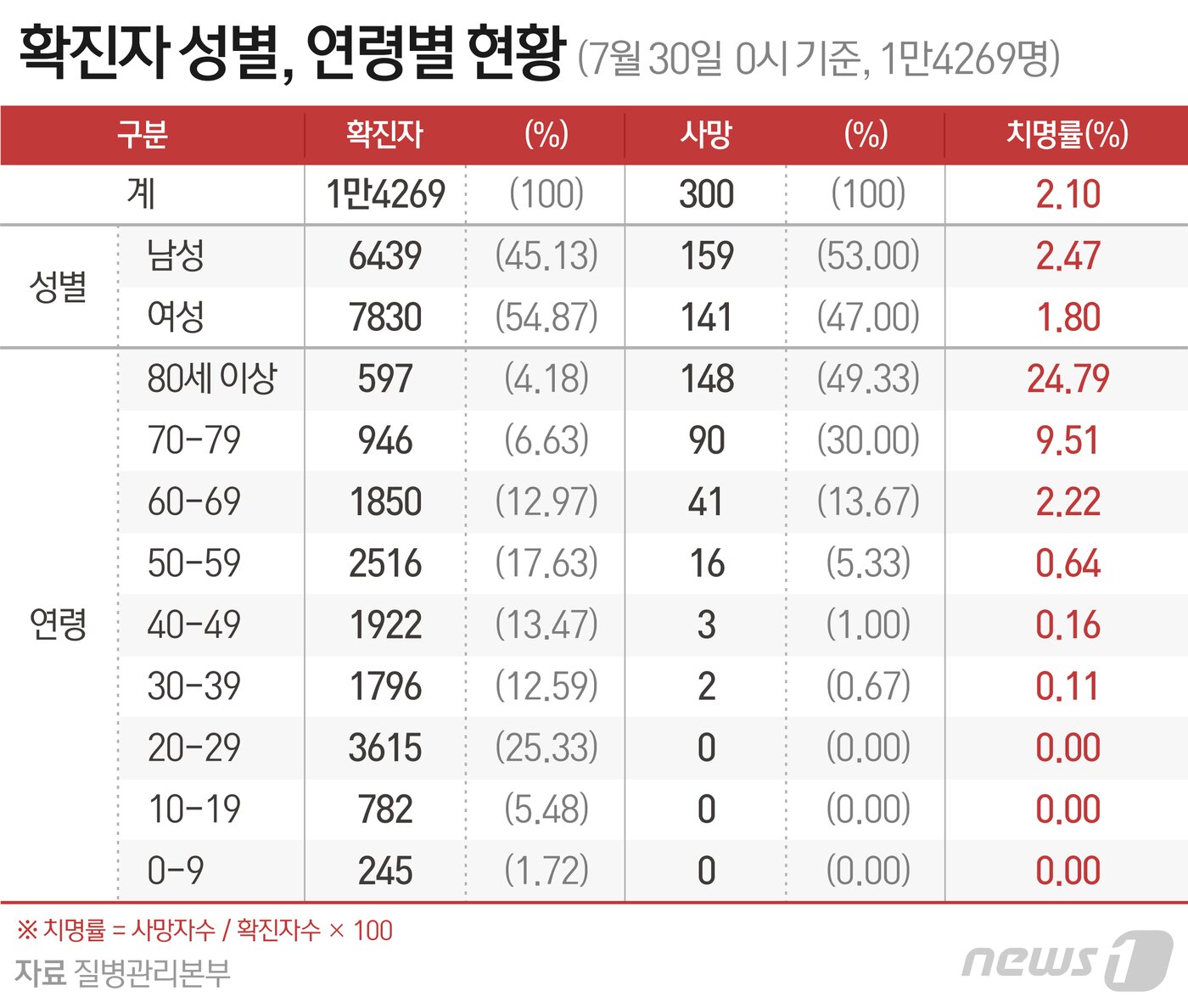 본문 이미지 - ⓒ News1 최수아 디자이너