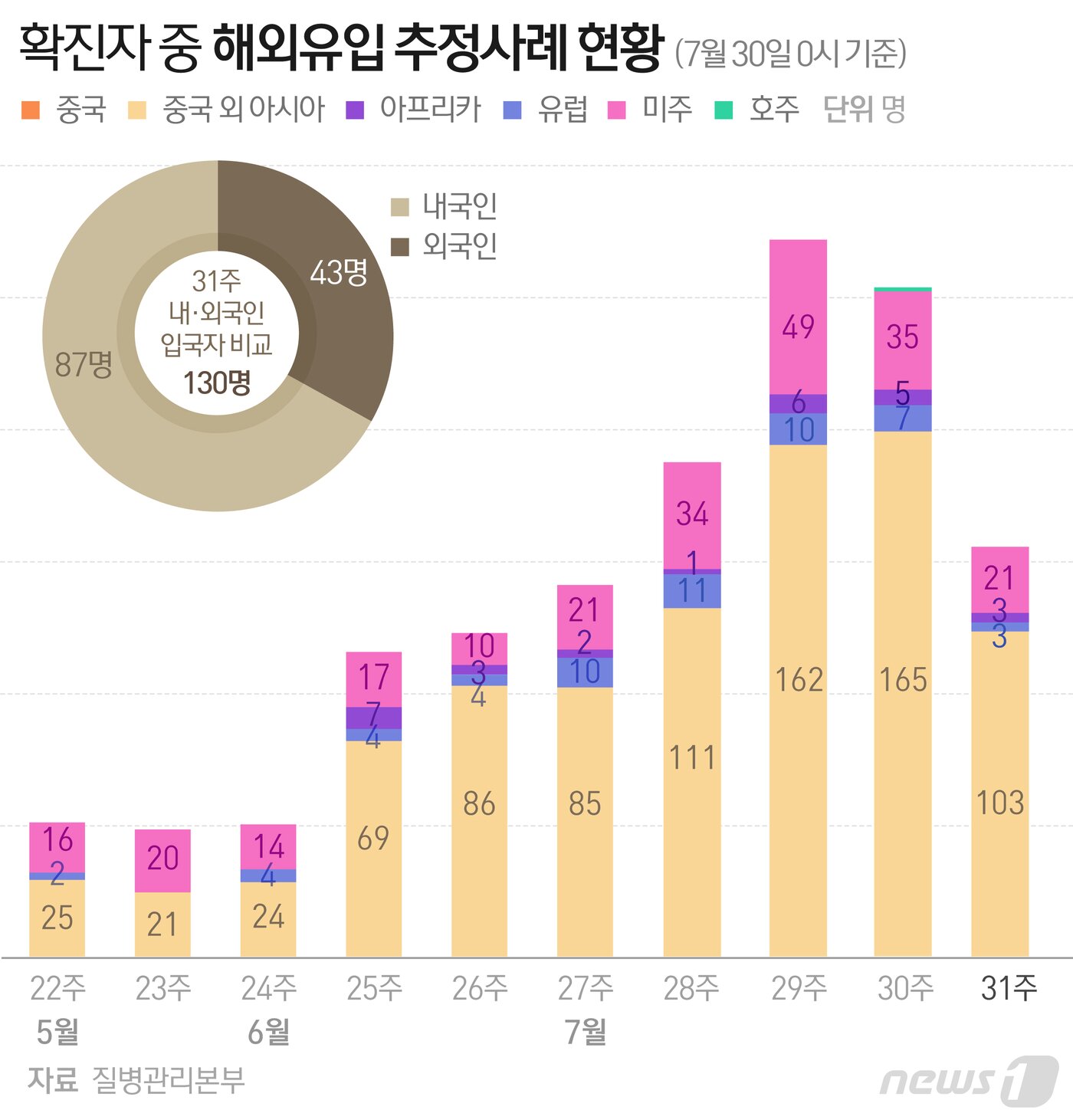 본문 이미지 - ⓒ News1 최수아 디자이너