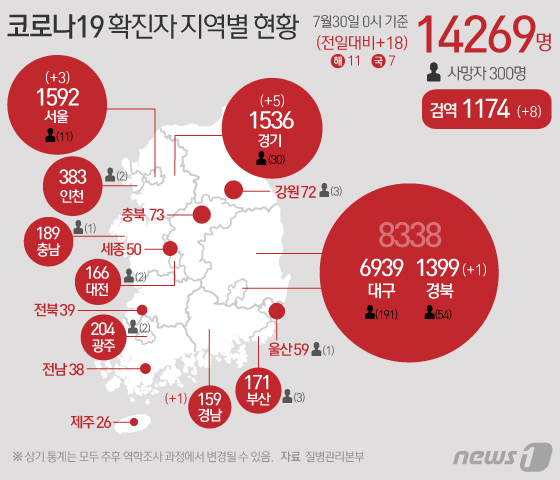 [그래픽] 코로나19 확진자 지역별 현황(30일)
