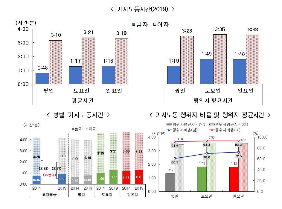 본문 이미지 - (통계청 제공)