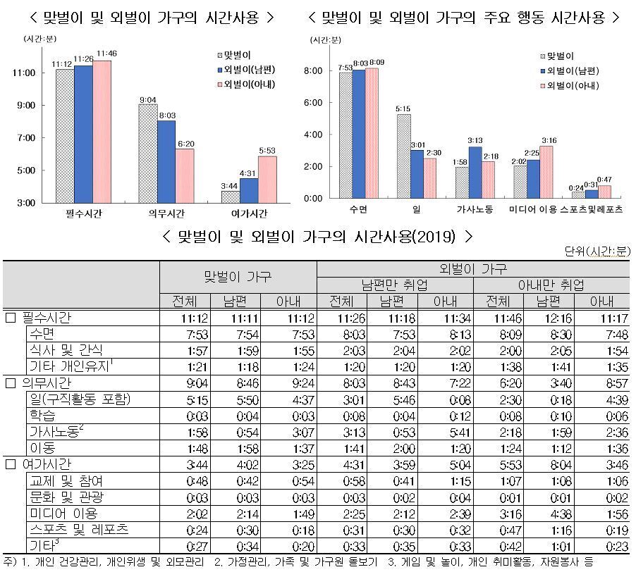 본문 이미지 - (통계청 제공)