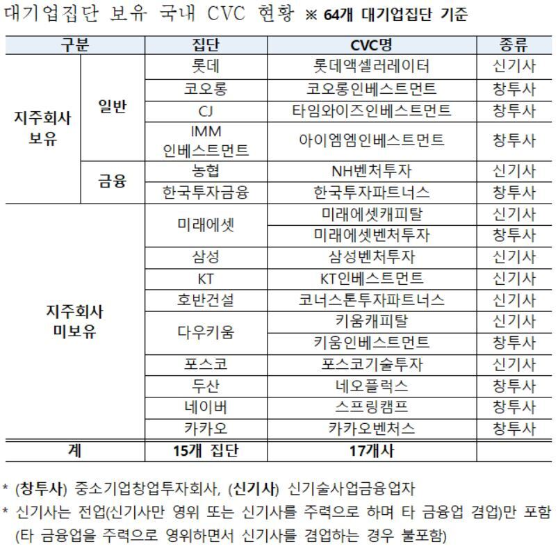 본문 이미지 - 자료 = 비상경제 중앙대책본부 ⓒ 뉴스1