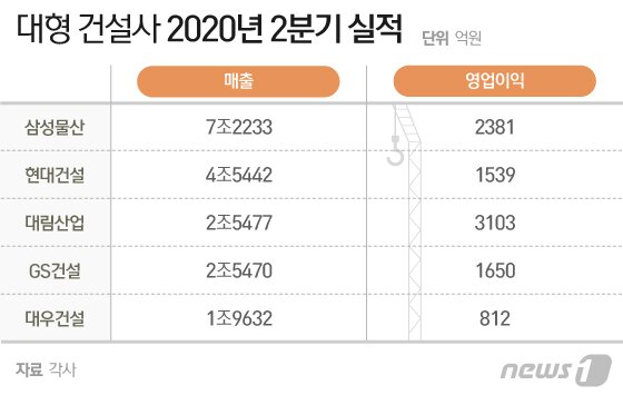 본문 이미지 - ⓒ News1 이지원 디자이너