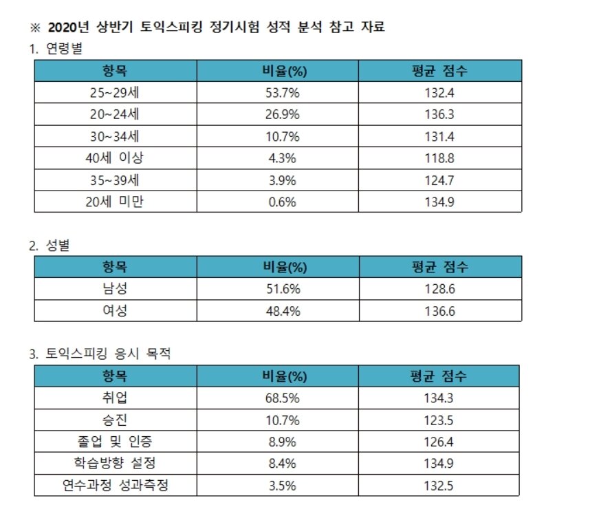 본문 이미지 - (한국TOEIC위원회 제공) ⓒ 뉴스1