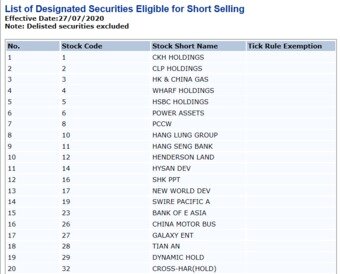 본문 이미지 - 홍콩은 공매도 가능 종목을 공시하고 있다. 