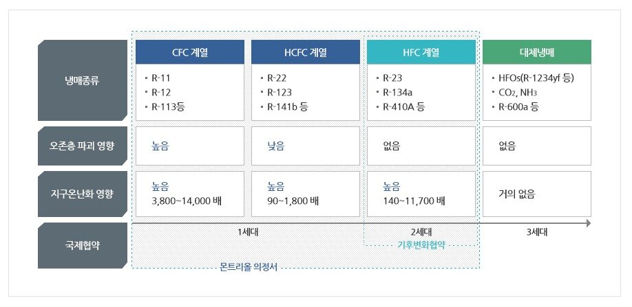 본문 이미지 - &#40;기후변화 홍보포털 갈무리&#41; 2020.07.31 /뉴스1