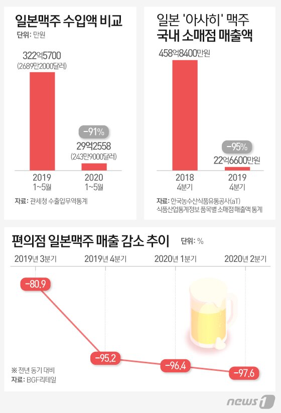 본문 이미지 - ⓒ News1 이은현 디자이너