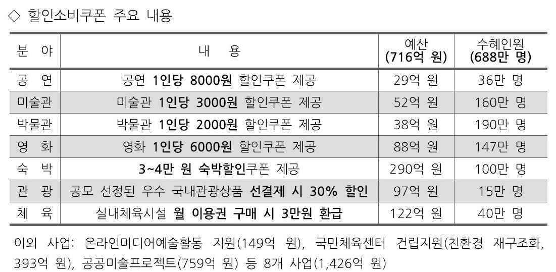 본문 이미지 - 문체부 3차추경 일자리사업ⓒ 뉴스1