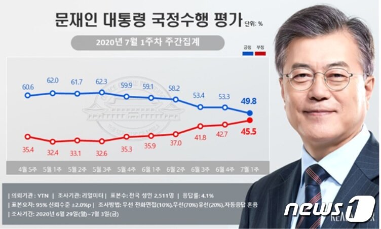 본문 이미지 - ⓒ 뉴스1