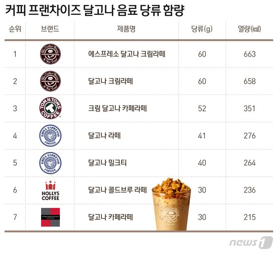 커피 종류 칼로리 카페라떼칼로리 커피효능 까지 - a2 커피 종류 칼로리 카페라떼칼로리 커피효능 까지 - A2