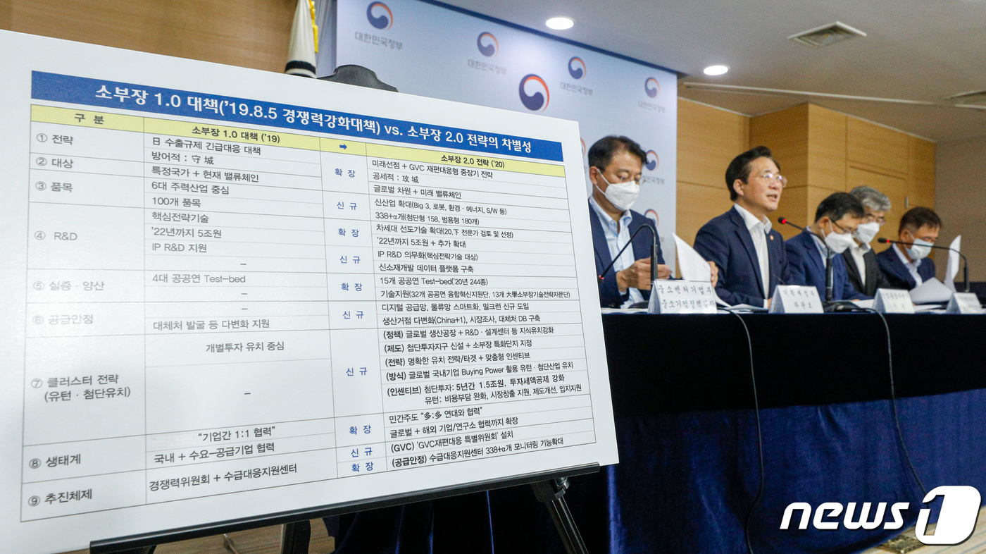 (서울=뉴스1) 안은나 기자 = 성윤모 산업통상자원부 장관이 8일 서울 종로구 정부서울청사에서 '첨단산업 세계공장 도약을 위한 소재·부품·장비 2.0 전략'을 발표하고 있다. 정부 …