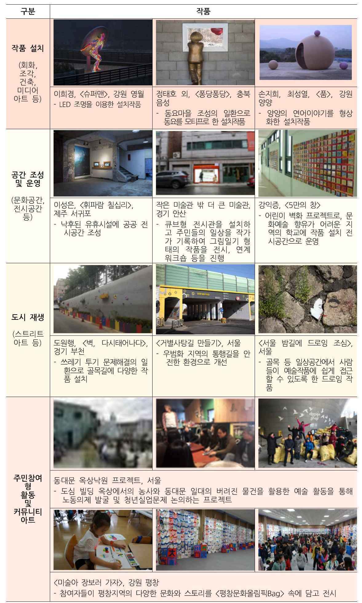 본문 이미지 - 공공미술 프로젝트 주요 사례ⓒ 뉴스1