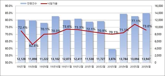 청라 라피아노 모델하우스