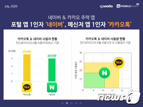 본문 이미지 - (아이지에이웍스 제공)ⓒ 뉴스1