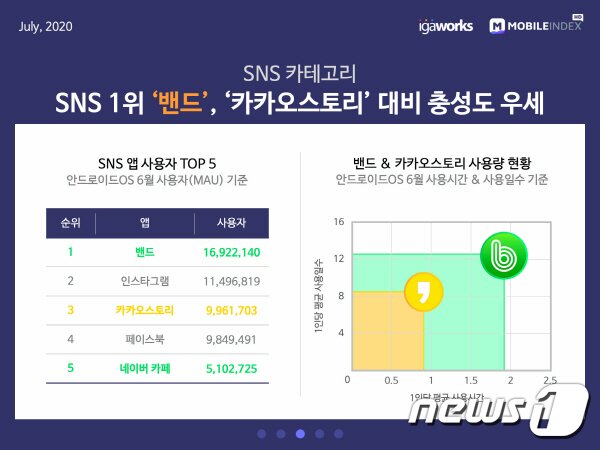 본문 이미지 - (아이지에이웍스 제공)ⓒ 뉴스1