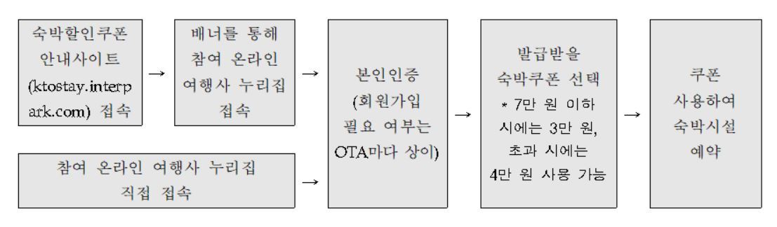 본문 이미지 - 관광공사 제공