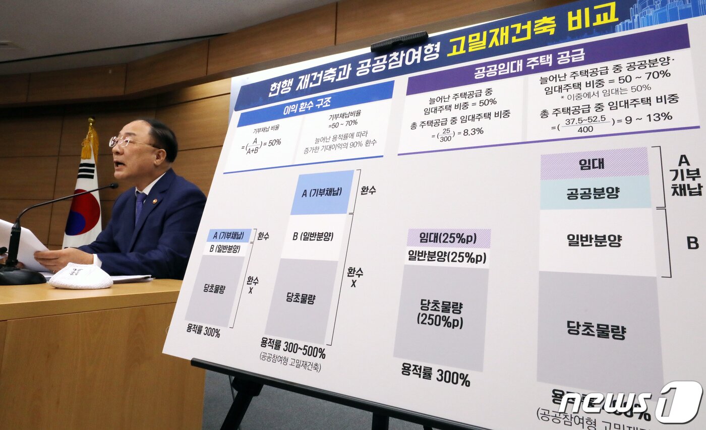 본문 이미지 - 홍남기 부총리가 10일 최근 논란인 부동산 정책에 대한 정부 입장을 설명하고 있다. 2020.8.10/뉴스1