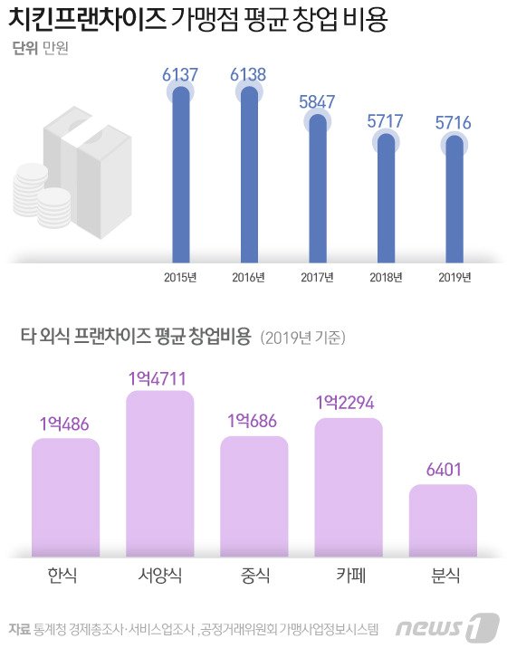 본문 이미지 - ⓒ News1 김일환 디자이너