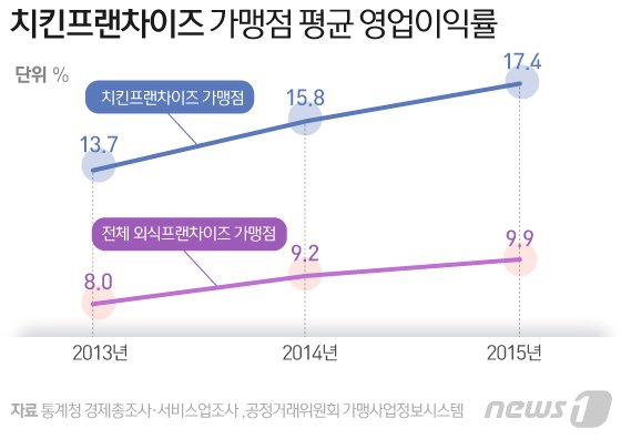 본문 이미지 - ⓒ News1 김일환 디자이너