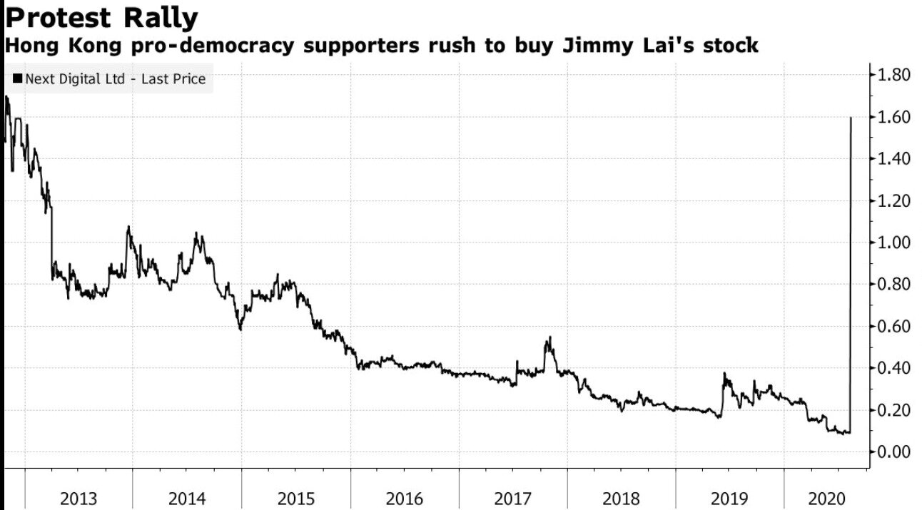 본문 이미지 - 넥스트 디지털 주가 추이 - 블룸버그 갈무리