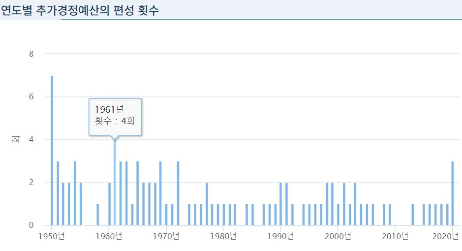 본문 이미지 - (국회예산정책처 제공)