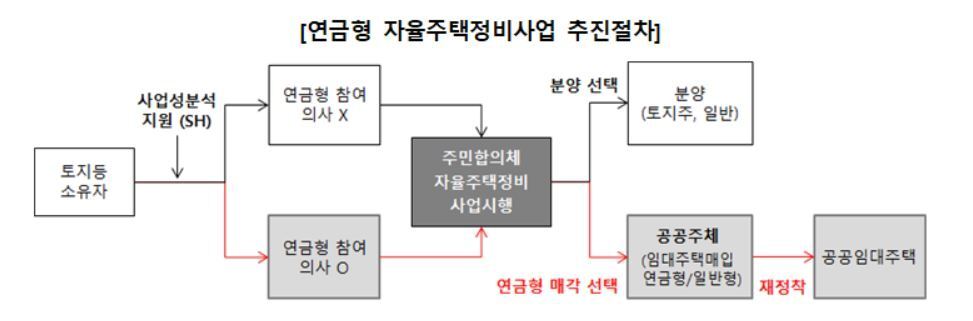 본문 이미지 - ⓒ 뉴스1