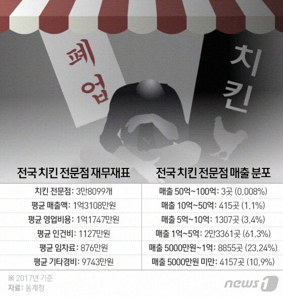 본문 이미지 - ⓒ News1 이은현 디자이너