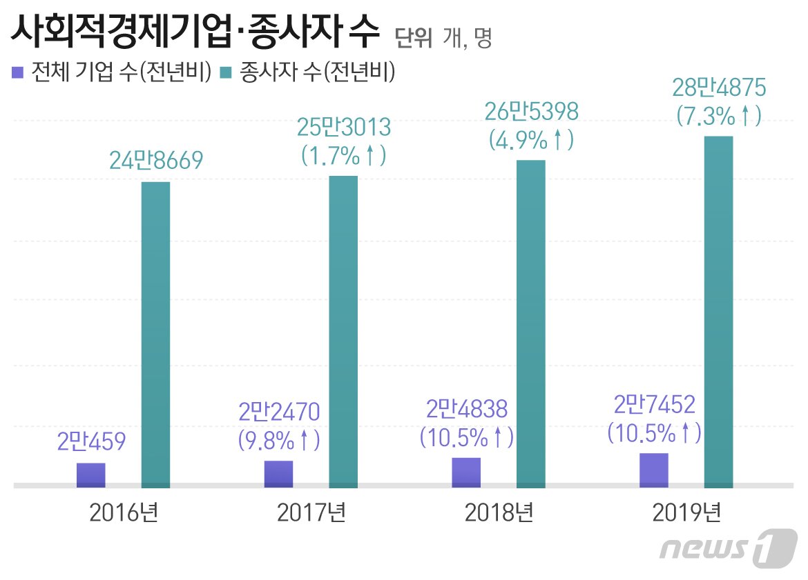 본문 이미지 - ⓒ News1 최수아 디자이너