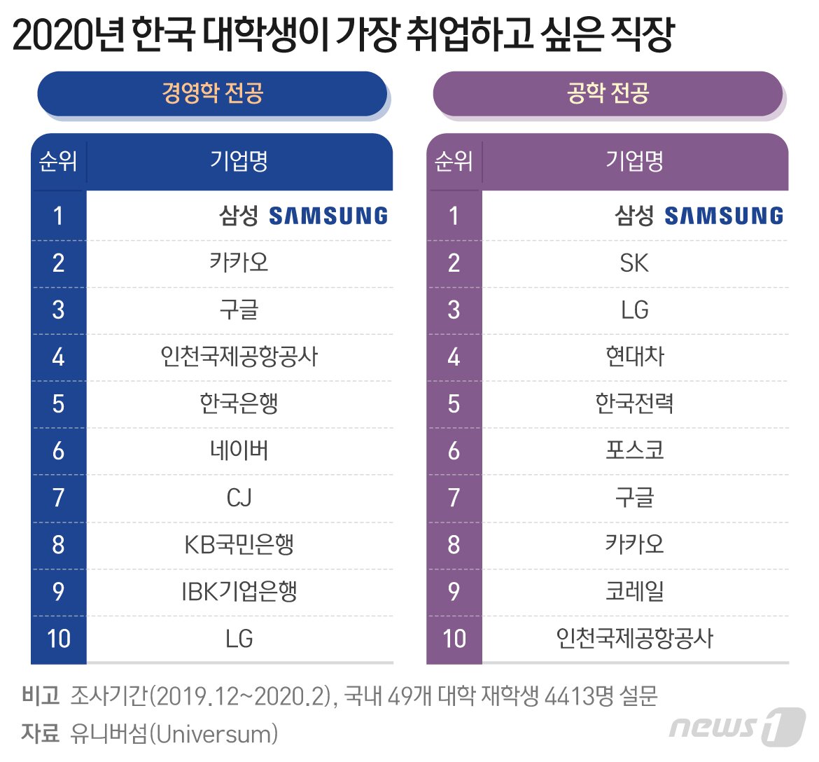 본문 이미지 - ⓒ News1 최수아 디자이너