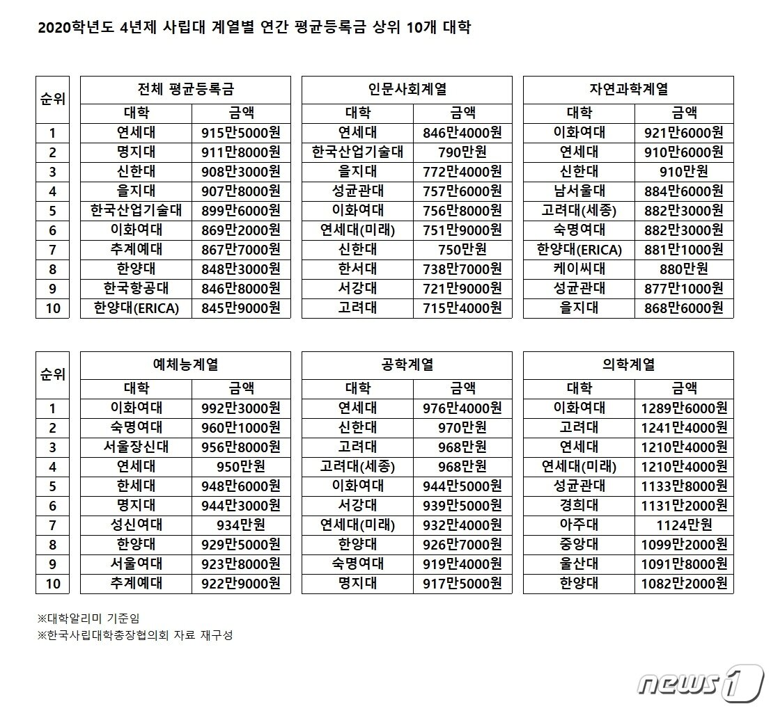 본문 이미지 - ⓒ 뉴스1