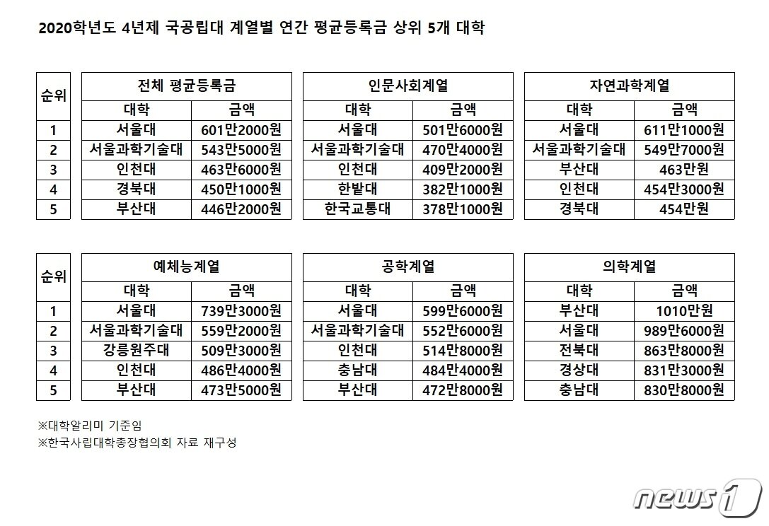 본문 이미지 - ⓒ 뉴스1