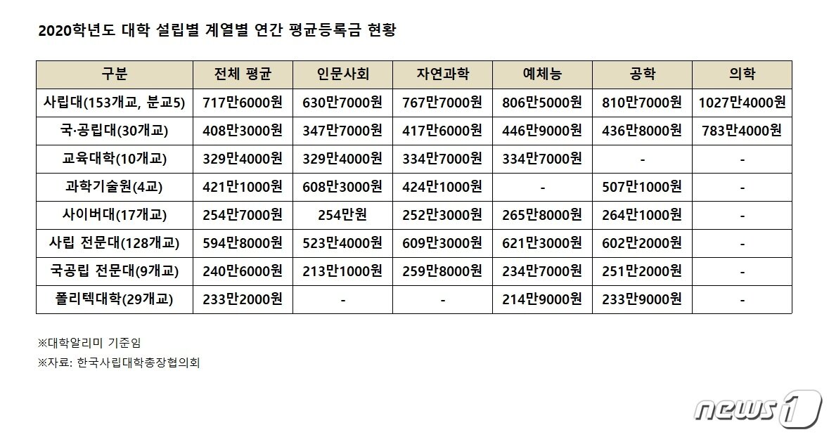 본문 이미지 - ⓒ 뉴스1