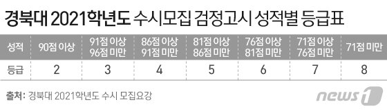 본문 이미지 - ⓒ News1 이은현 디자이너