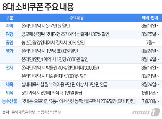 본문 이미지 - ⓒ News1 이은현 디자이너