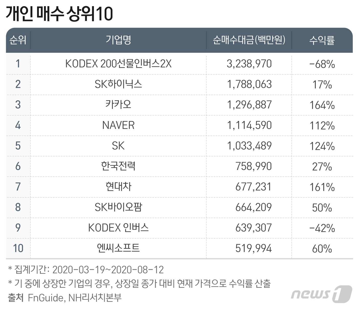 본문 이미지 - ⓒ News1 최수아 디자이너