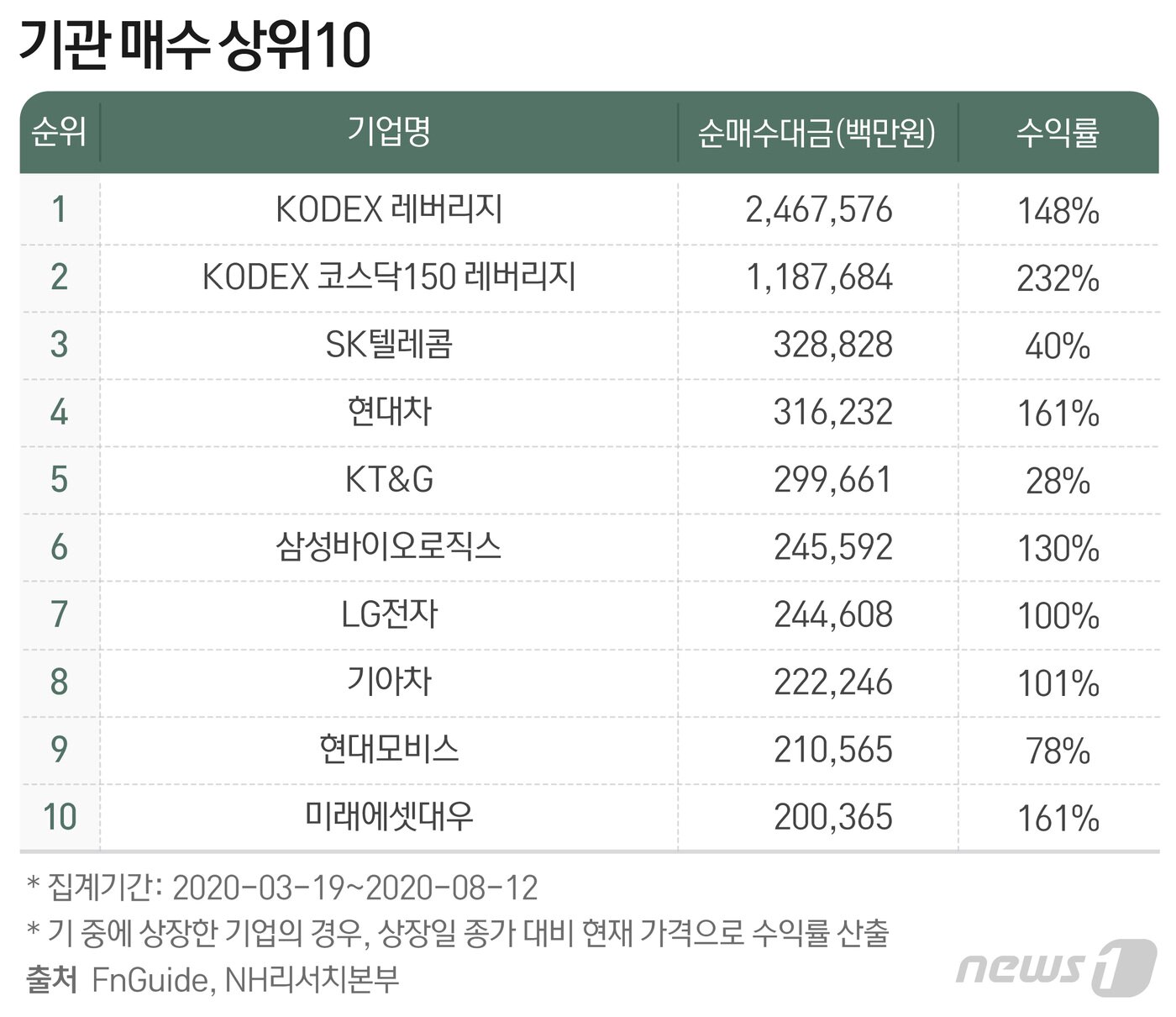 본문 이미지 - ⓒ News1 최수아 디자이너