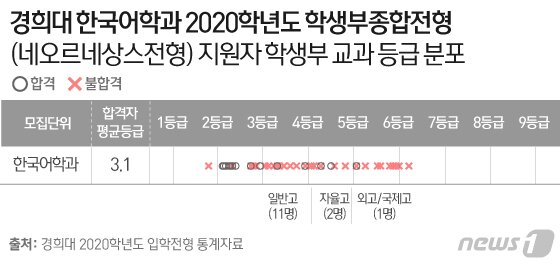 본문 이미지 - ⓒ News1 이은현 디자이너