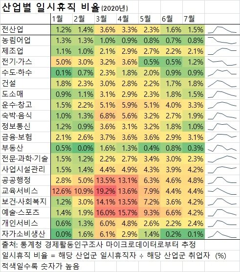 본문 이미지 - 일시휴직비율 ⓒ 뉴스1 서영빈 기자