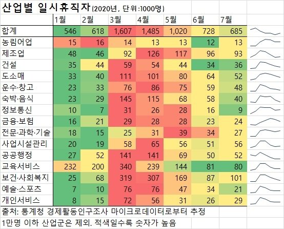 본문 이미지 - 일시휴직자 수 ⓒ 뉴스1 서영빈 기자