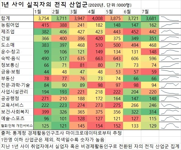 본문 이미지 - 전직 산업군 ⓒ 뉴스1 서영빈 기자