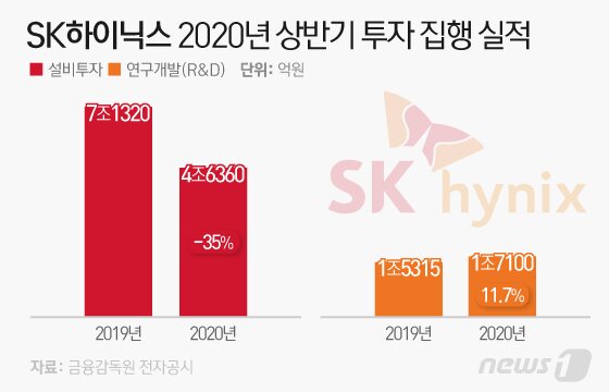 본문 이미지 - ⓒ News1 이은현 디자이너
