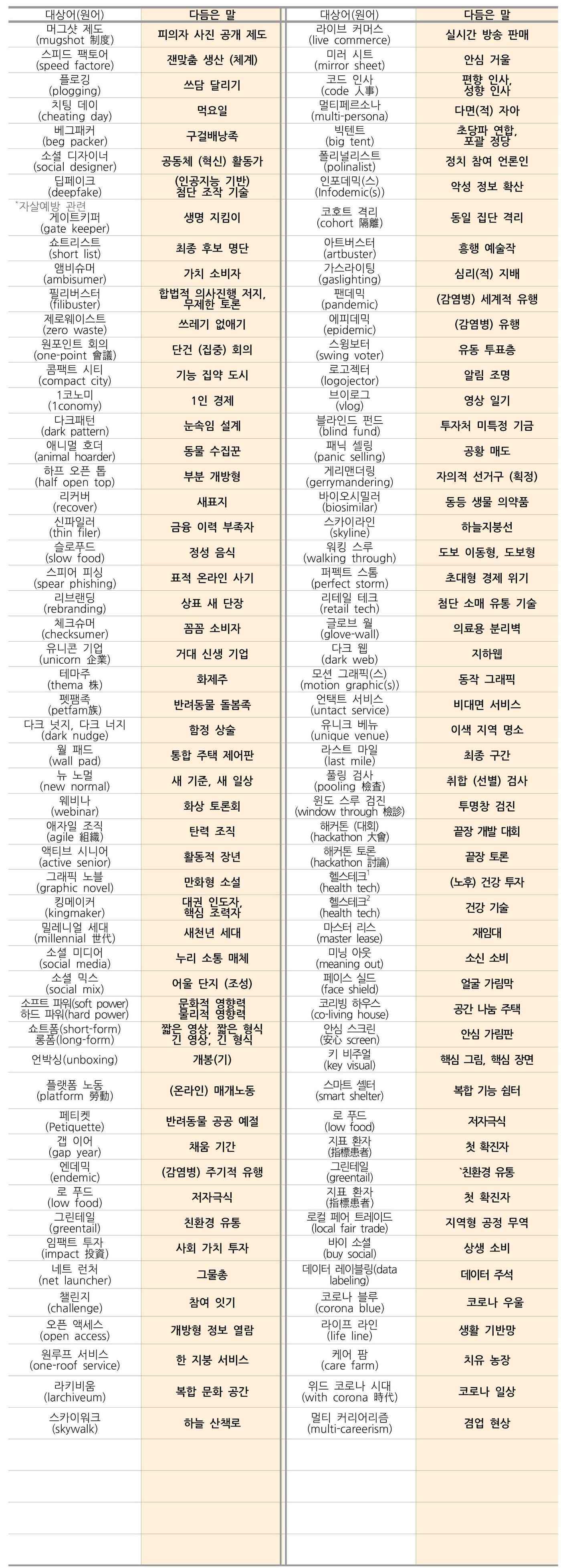 본문 이미지 - 문체부·국립국어원 새말모임 쉬운 우리말 대체어ⓒ 뉴스1