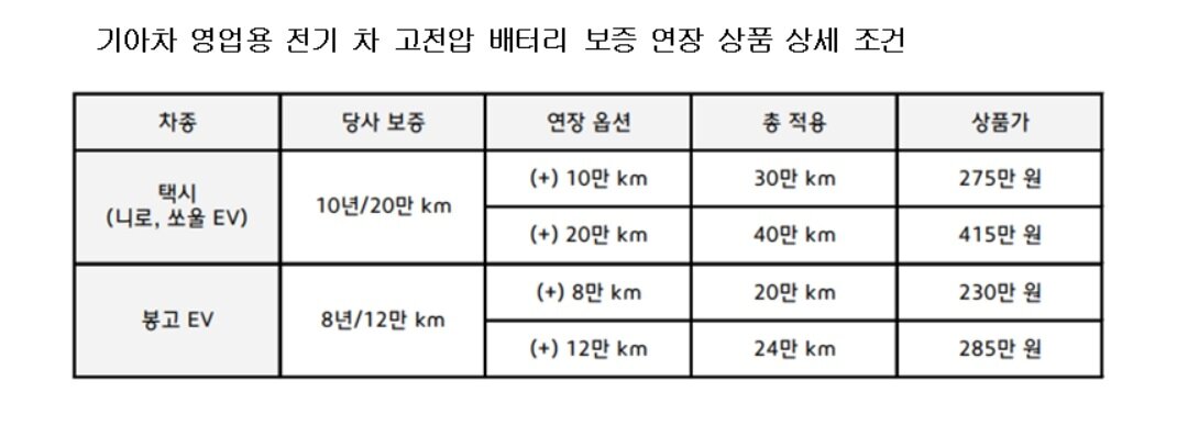 본문 이미지 - 기아자동차 제공ⓒ 뉴스1
