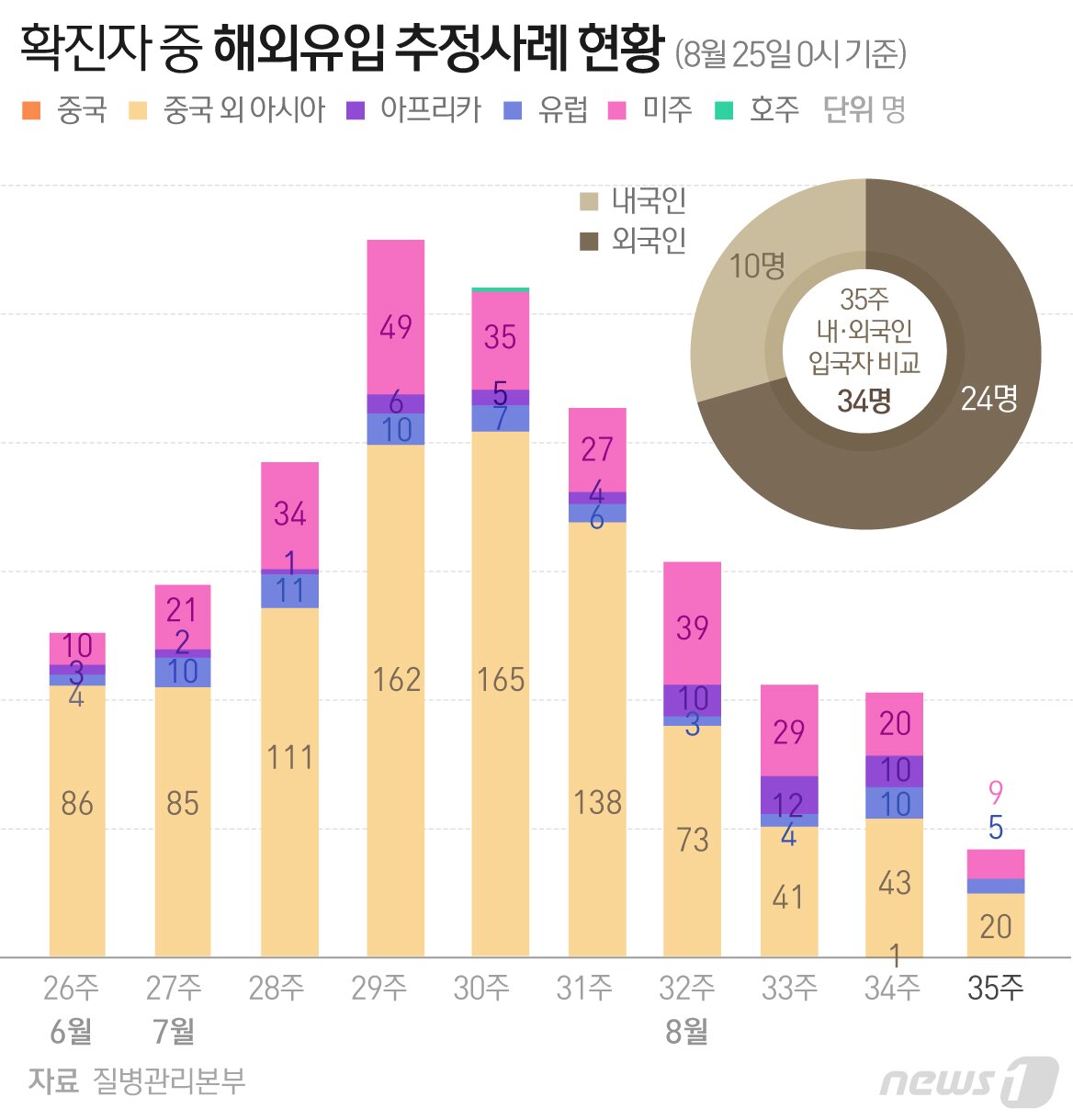 본문 이미지 - ⓒ News1 최수아 디자이너