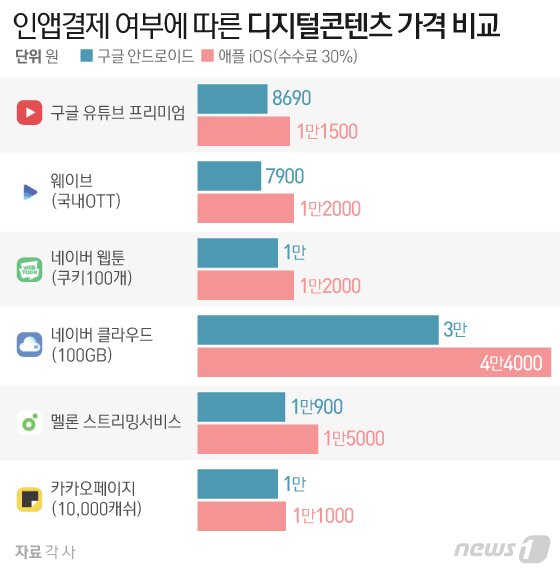 본문 이미지 - ⓒ News1 이은현 디자이너