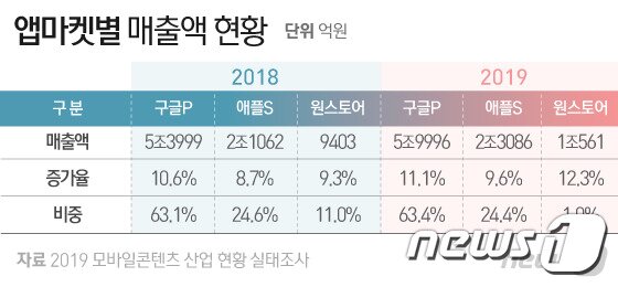 본문 이미지 - ⓒ 뉴스1 이은현 디자이너