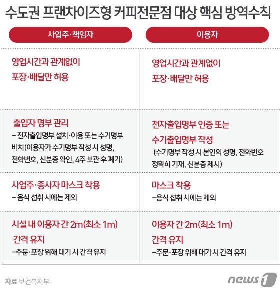 본문 이미지 - ⓒ News1 김일환 디자이너