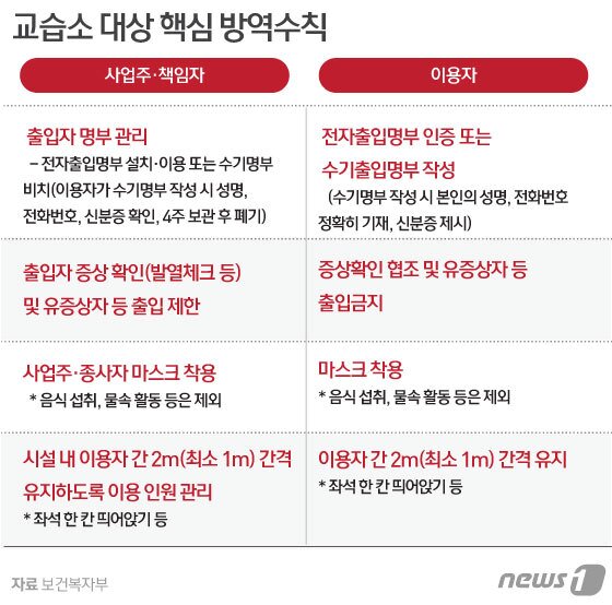 본문 이미지 - ⓒ News1 김일환 디자이너