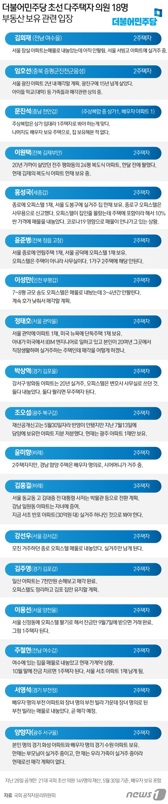 본문 이미지 - ⓒ News1 김일환 디자이너