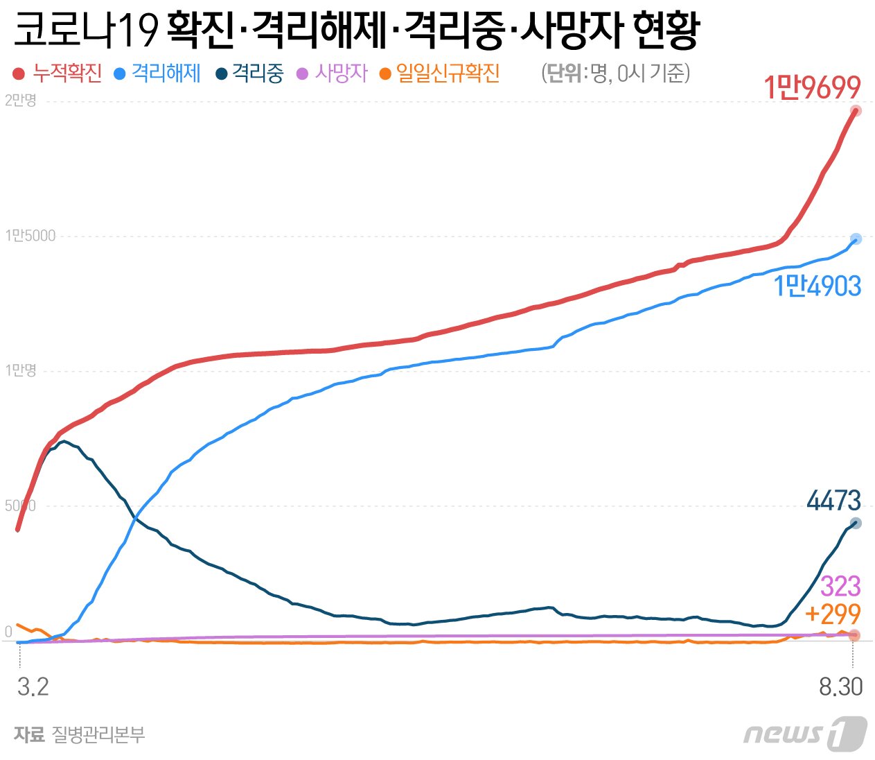 본문 이미지 - ⓒ News1 최수아 디자이너